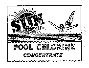 SUN POOL CHLORINE CONCENTRATE