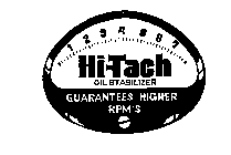 HI-TACH OIL STABILIZER GUARENTEES HIGHER RPM'S