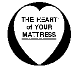 THE HEART OF YOUR MATTRESS