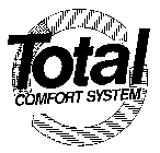 TOTAL COMFORT SYSTEM