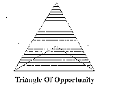 TRIANGLE OF OPPORTUNITY