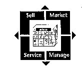 AMS SELL MARKET SERVICE MANAGE