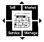 AMS SELL MARKET SERVICE MANAGE