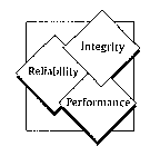 INTEGRITY RELIABILITY PERFORMANCE