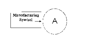 MANUFACTURING SYMBOL A