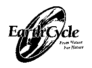 EARTHCYCLE FROM NATURE FOR NATURE