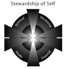 STEWARDSHIP OF SELF SPIRITUAL VOCATIONAL FINANCIAL HEALTH