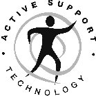 ACTIVE SUPPORT · TECHNOLOGY ·