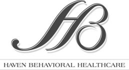 HB HAVEN BEHAVIORAL HEALTHCARE