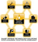 SMART SYSTEMS STRUCTURED CABLING DATA NETWORKING PHYSICAL SECURITY BUILDING AUTOMATION AUDIO/VISUAL COMMUNICATIONS UNIFIED COMMUNICATIONS SMART SYSTEMS TECHNOLOGY SOLUTIONS GOOD FOR BUSINESS. GOOD FOR