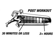 POST WORKOUT 30 MINUTES OR LESS 2+HOURS