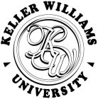 KW KELLER WILLIAMS UNIVERSITY