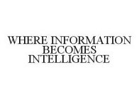 WHERE INFORMATION BECOMES INTELLIGENCE