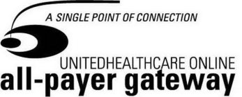 UNITEDHEALTHCARE ONLINE ALL-PAYER GATEWAY A SINGLE POINT OF CONNECTION