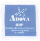 ABOVA ORP (OXIDATION REDUCTION POTENTIAL) BEST DRINKING WATER ALL NATURAL