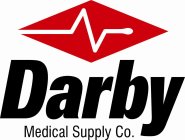 DARBY MEDICAL SUPPLY CO.
