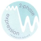 EXPRESSION 2-PHASE RESEARCH-BASED