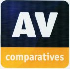 AV COMPARATIVES