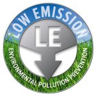 LOW EMISSION LE ENVIRONMENTAL POLLUTIONPREVENTION