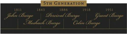 5TH GENERATION 1811 JOHN BURGE 1843 MESHACH BURGE 1886 PERCIVAL BURGE 1918 COLIN BURGE 1951 GRANT BURGE