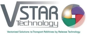 VSTAR TECHNOLOGY VECTORIZED SOLUTIONS TO TRANSPORT ADDITIVES BY RELEASE TECHNOLOGY