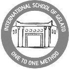 INTERNATIONAL SCHOOL OF GELATO ONE TO ONE METHOD
