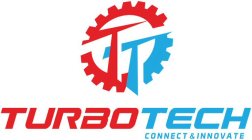 TURBOTECH CONNECT & INNOVATE