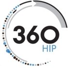 360 HIP