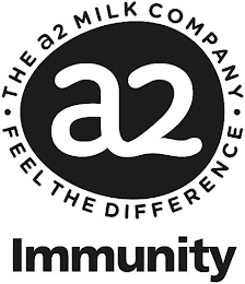 ·THE A2 MILK COMPANY· A2 FEEL THE DIFFERENCE IMMUNITY