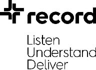 RECORD LISTEN UNDERSTAND DELIVER