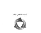 LIFE CYCLE SOLUTIONS LAUNCH PRODUCE RENEW