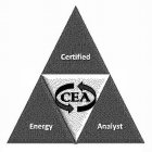 CERTIFIED ENERGY ANALYST CEA