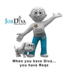 JOBDIVA POWERFUL STAFFING TOOLS WHEN YOU HAVE DIVA . . . YOU HAVE REQS HELLO MY NAME IS DIVA HELLO MY NAME IS REQS