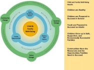 CSSP CHILD WELL-BEING FRAMEWORK