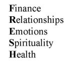 FINANCE RELATIONSHIPS EMOTIONS SPIRITUALITY HEALTH