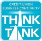 CREDIT UNION BUSINESS CONTINUITY THINK TANK