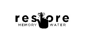 RESTORE MEMORY WATER