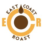 EAST COAST ROAST E C R