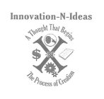 INNOVATION-N-IDEAS A THOUGHT THAT BEGINS -N- THE PROCESS OF CREATION -N- THE PROCESS OF CREATION