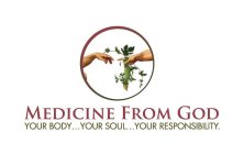 MEDICINE FROM GOD YOUR BODY...YOUR SOUL...YOUR RESPONSIBILITY.