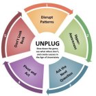 UNPLUG SLOW DOWN THE GAME, SEE WHAT OTHERS DON'T AND CREATE SUCCESS IN THE AGE OF UNCERTAINTY 1 DISRUPT PATTERNS 2 HYPER-AWARENESS 3 ASK THE NEXT QUESTION 4 PIVOT 5 ACT DON'T LOOK BACK