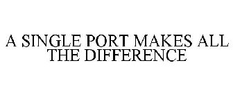 A SINGLE PORT MAKES ALL THE DIFFERENCE