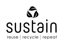 SUSTAIN REUSE RECYCLE REPEAT