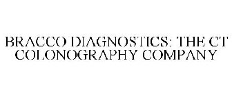 BRACCO DIAGNOSTICS: THE CT COLONOGRAPHYCOMPANY