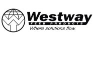 W WESTWAY FEED PRODUCTS WHERE SOLUTIONS FLOW