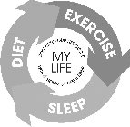 MY LIFE COMPLETE YOUR LIFE CIRCLE WITH 8 HOURS OF GREAT SLEEP DIET EXERCISE SLEEP