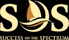 SOS SUCCESS ON THE SPECTRUM