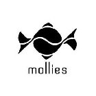 MOLLIES