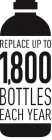 REPLACE UP TO 1,800 BOTTLES EACH YEAR