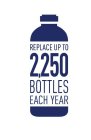 REPLACE UP TO 2,250 BOTTLES EACH YEAR